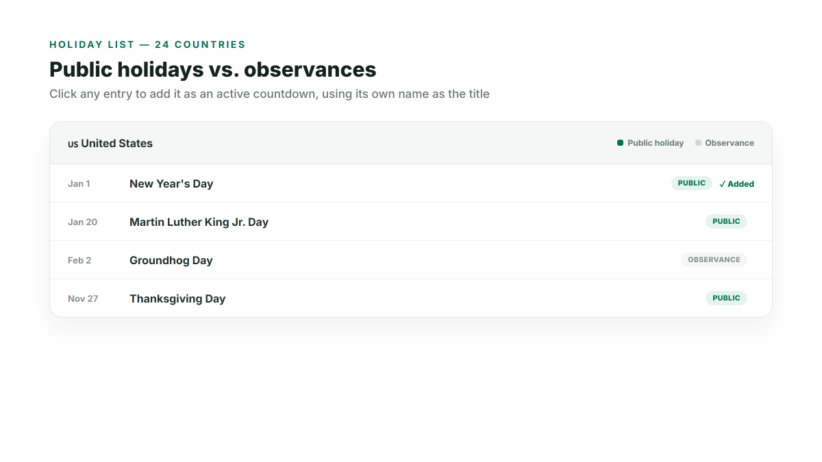 Example holiday list for the United States showing dates, names, and Public or Observance tags, with New Year's Day already added